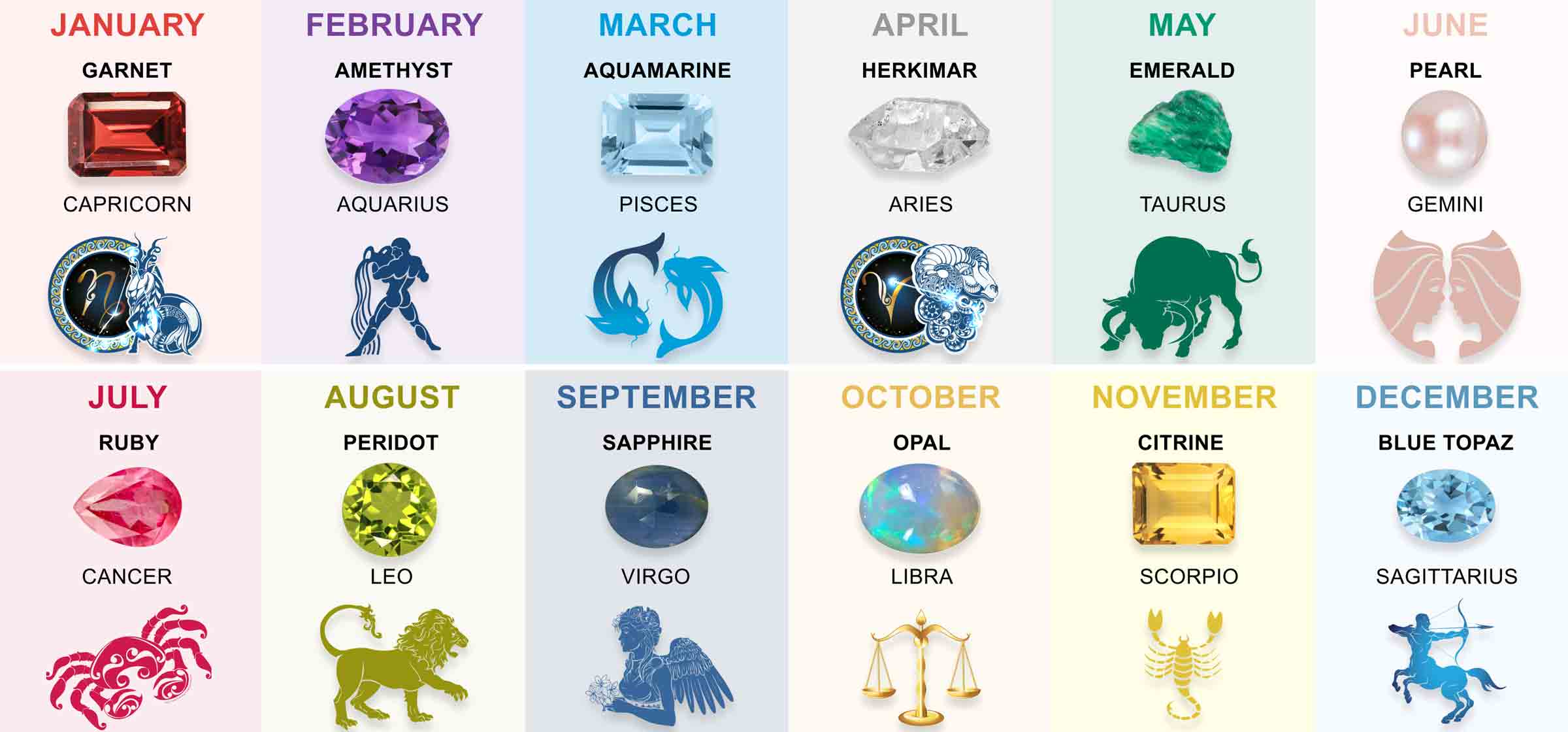 Zodiac Birthstones, Birthstone Color Chart, Birthstones Zodiac Signs ...