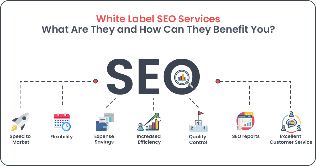 White Label SEO Services: What Are They and How Can They Benefit You?