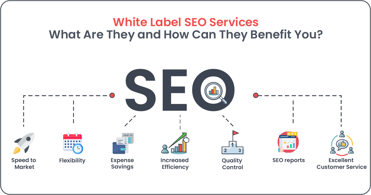 White Label Backlinks