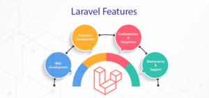 Top 10 Laravel Features You Need to be Aware