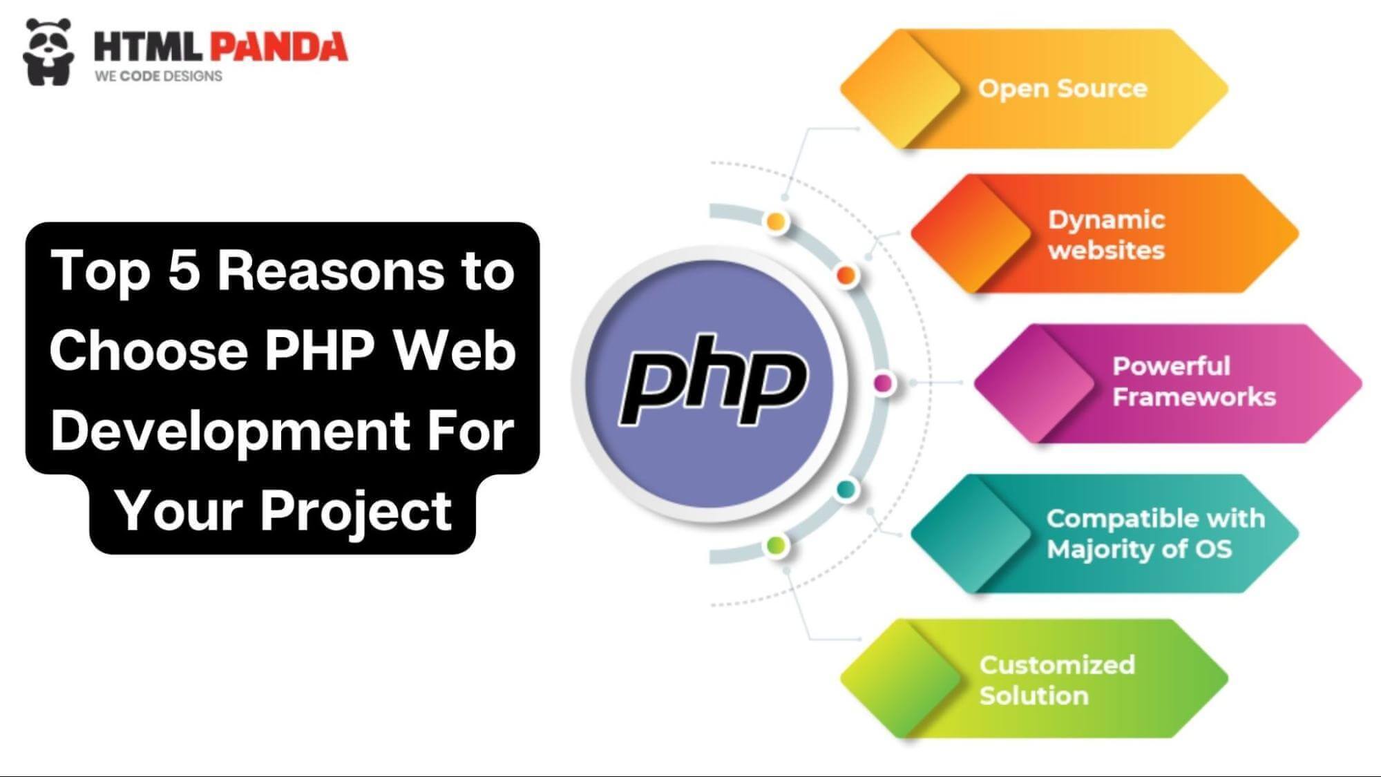 Top 5 Reasons to Choose PHP Web Development For Your Project