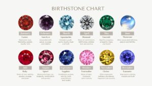What is The Birthstone