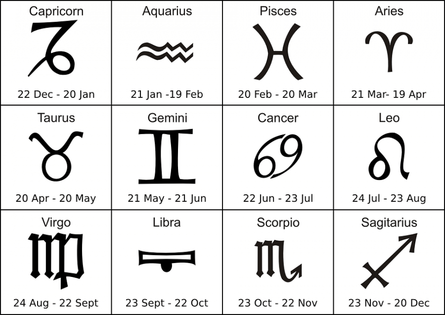 What’s Your Zodiac Sign? The 12 Zodiac Symbols
