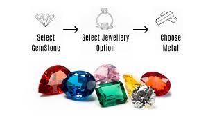 Meaning and History of Gemstones