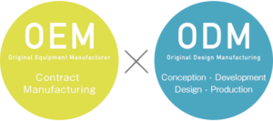 What is The Difference Between OEM & ODM?