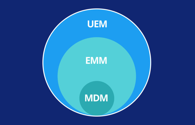 EMM vs. MDM vs. UEM: 12 Points of Comparison