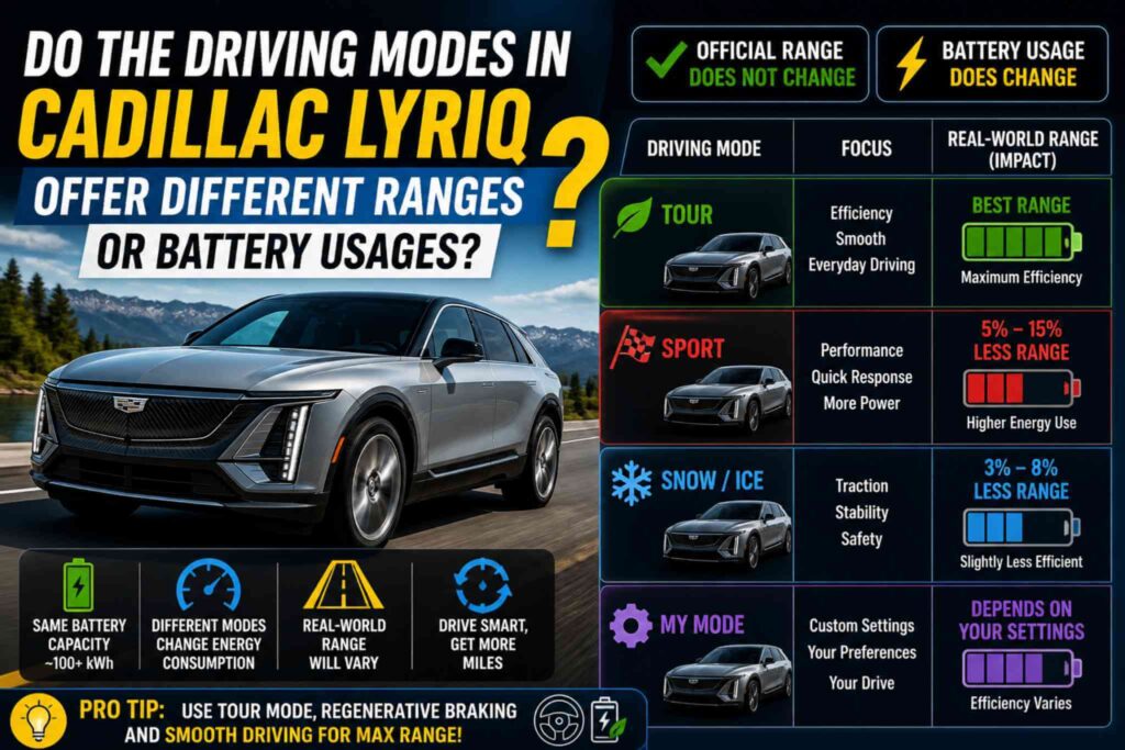 Driving Modes in Cadillac Lyriq (1)